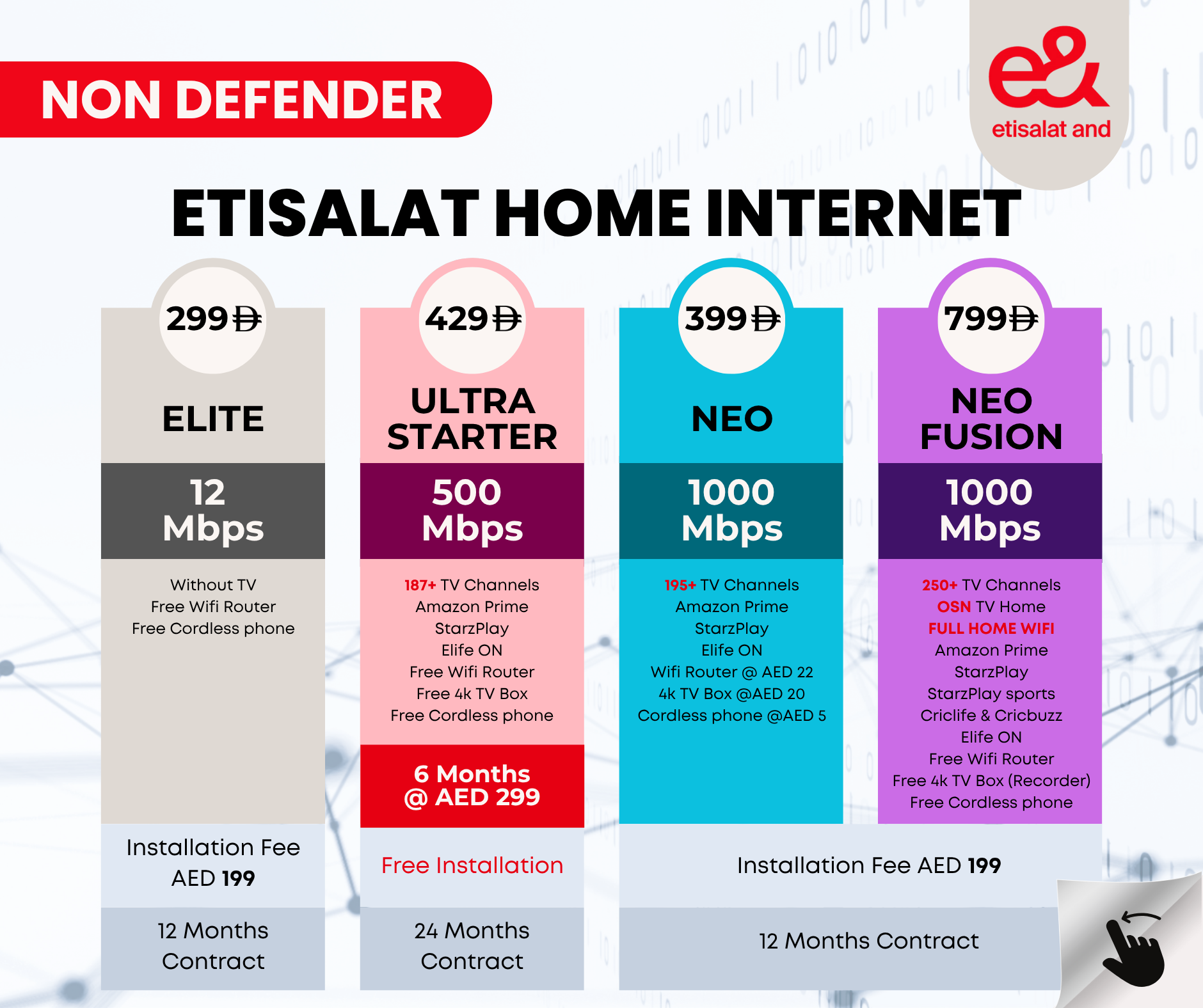 All Packages - Complete Internet Plans